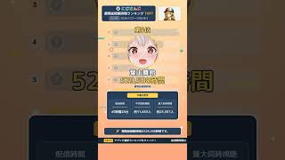 にじさんじ週間総視聴時間ランキングTOP7【2026-07-27週】