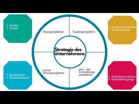Was ist die Balanced Scorecard? Einfach erklärt inkl. Beispielen🤔