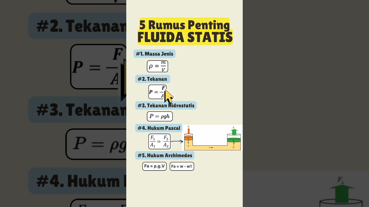 Masih ingat rumus fluida ini gak? #shorts #smp #fisikasma