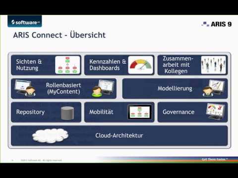 Lunchbreak-Webinar: ARIS Connect