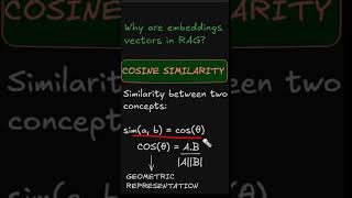 90% Fail This AI Interview Question