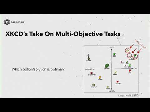 Protein Design by Multi-Objective Optimisation - Eyal Kazin