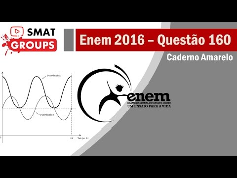 Enem 2016: Questão 160 - Cad. Amarelo - Análise Gráfica