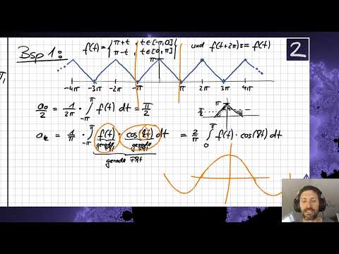 Fourierreihen - Teil 2.1 - Fourierreihe für Intervall-Länge 2*Pi