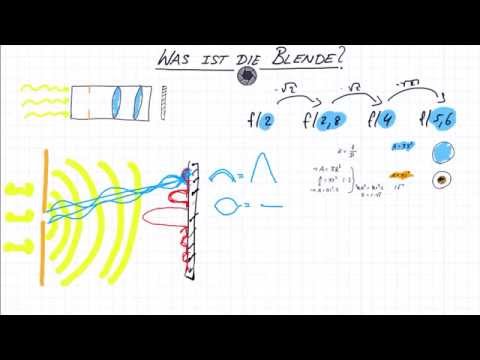 Was ist die Blende? Physik für Fotografen [Physik]