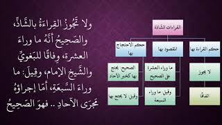 الدرس 43   القراءة الشاذة image