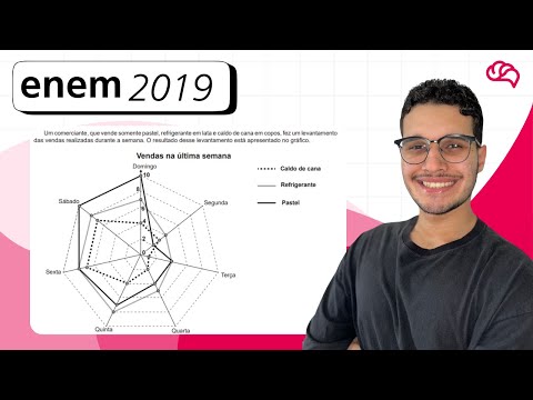 ENEM 2019– Questão 178: Um comerciante, que vende somente pastel, refrigerante em lata