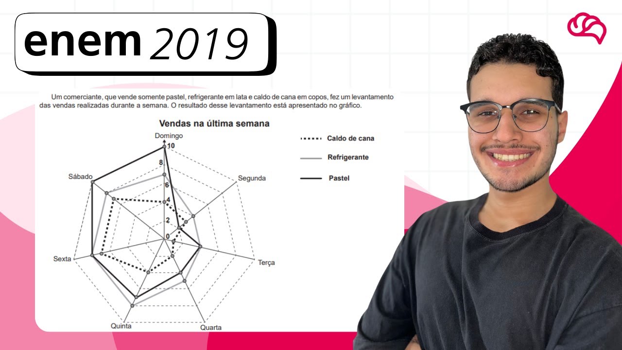 Resolução em Vídeo — Questão 178 ENEM 2019