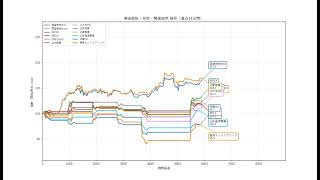 原油価格…改良版…2026年7月27日からは原油が重要そうなので調査