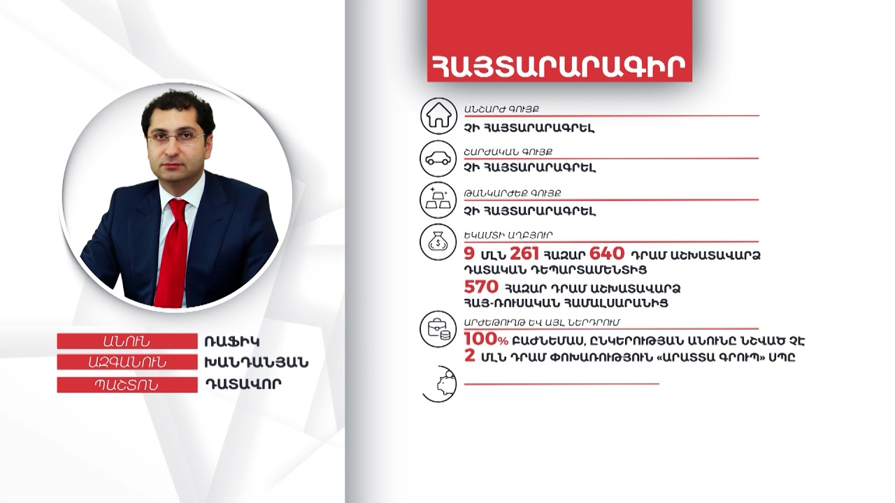 Դատավոր Ռաֆիկ Խանդանյանի գույքի և եկամուտների հայտարարագիրը