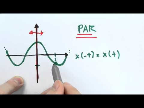 Me Salva! ISS02 - Classificação de Sinais (Aula I) - Sinais e Sistemas