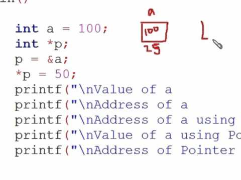 Introduction of Turbo C in Hindi