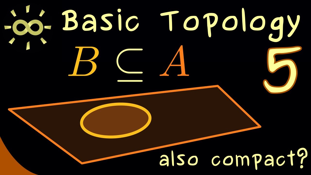 Basic Topology 5 | Closed Subsets of Compact Sets are Compact [dark version]