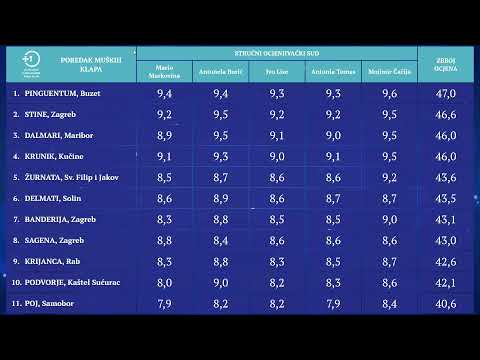 56. Festival Dalmatinskih Klapa Omiš 2022. Druga izborna večer