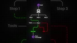 GoogleのADKを60秒で解説