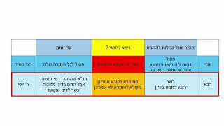 דף יומי מסכת סנהדרין דף כז Daf yomi Masechet Sanhedrin page 27  ע"י יוני גוטמן (שיעורי הדף היומי ב-20 דקות – מועבר ע"י ר' יוני גוטמן – לעילוי נשמת אביו ר' אלימלך צבי (צביקה) גוטמן ז"ל) - התמונה מוצגת ישירות מתוך אתר האינטרנט יוטיוב. זכויות היוצרים בתמונה שייכות ליוצרה. קישור קרדיט למקור התוכן נמצא בתוך דף הסרטון