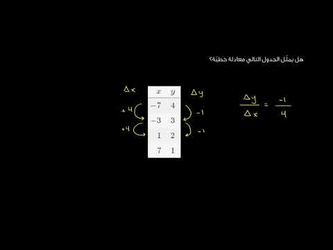 الصف الثامن الرياضيات المعادلات الخطّية والدّوال الدّوال الخطية وغير الخطيّة