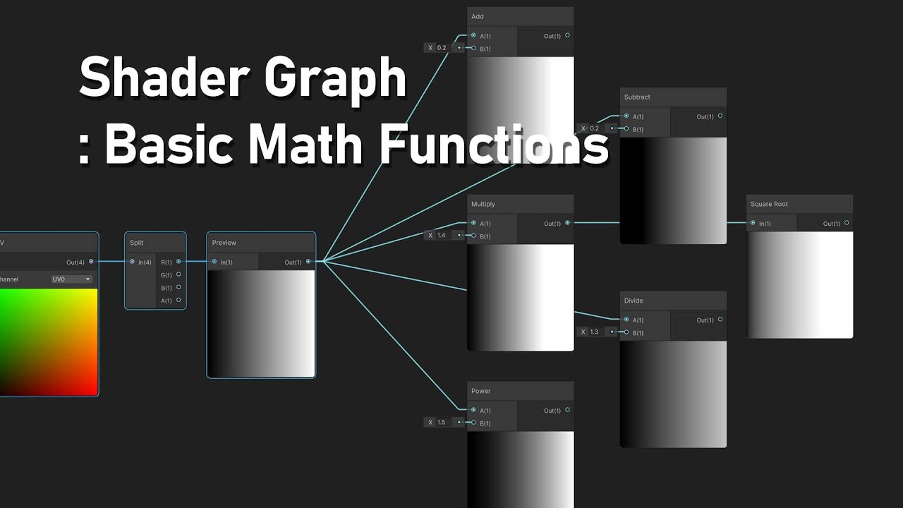 Unity Shader Graph : Basic Math Functions