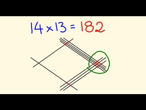 Math Trick - Multiply Using Lines! Video