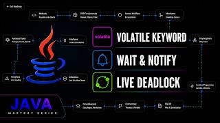 Java Concurrency: Volatile, wait/notify, Deadlocks & ThreadLocal | Java Mastery Series