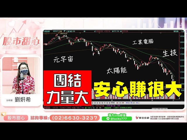 0705 - 元宇宙、太陽能、IPC、生技，團結力量大～安心賺很大～