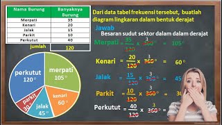 Download lagu MEMBUAT DIAGRAM LINGKARAN PERSEN DAN DERAJAT mp3