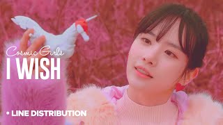 COSMIC GIRLS/WJSN - I Wish: Line Distribution (Color Coded)
