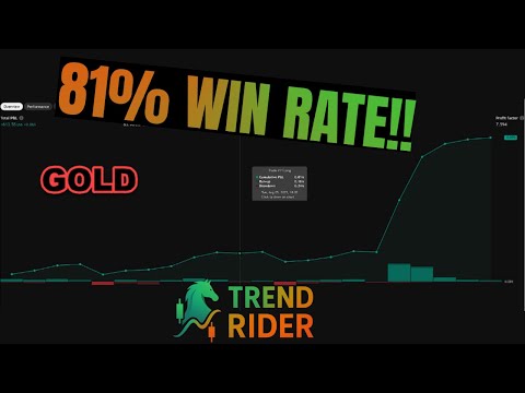This indicator has an 81% win rate on Gold!