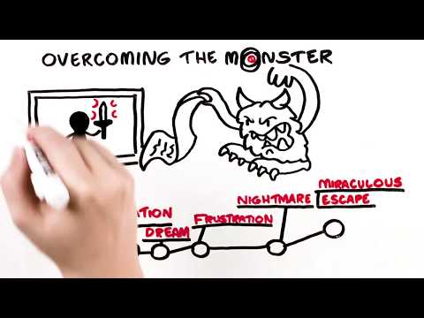 What are the 7 Major Plots in Storytelling?