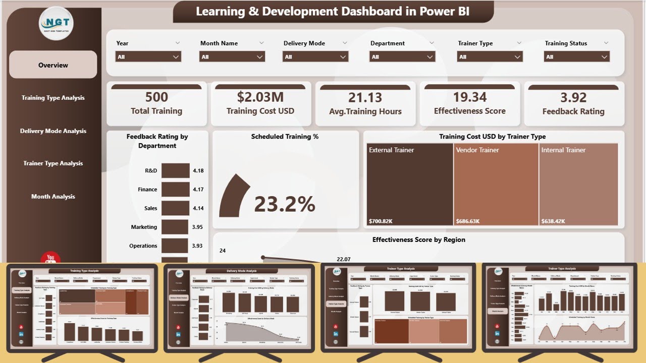 Learning & Development Dashboard in Power BI