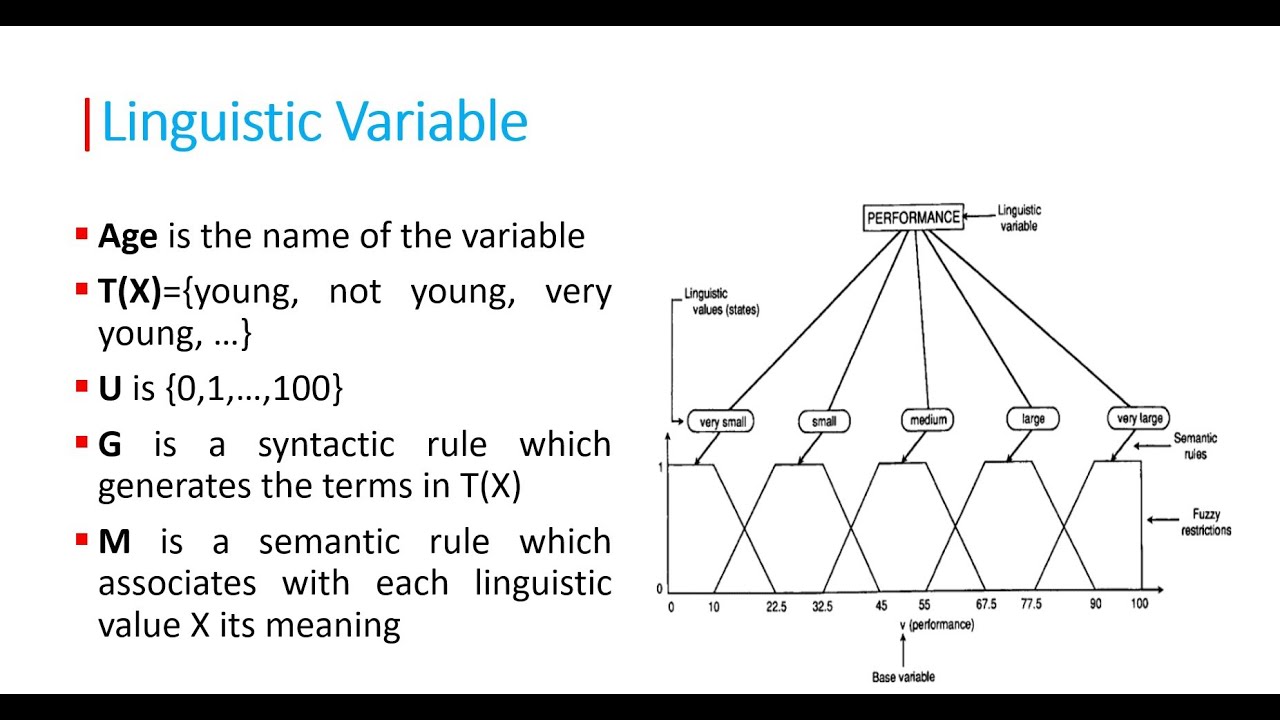 Lecture 02:  Linguistic Variables - Where Words Meet Computation 💬💻