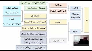 دروس البلاغة (39) (تكملة أنواع أل) image