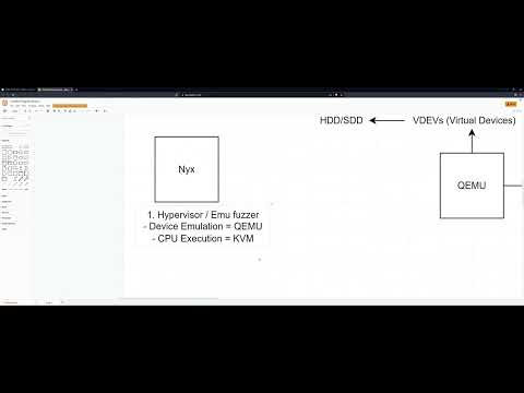 Vulnerability Research & Fuzzing - Nyx Preview