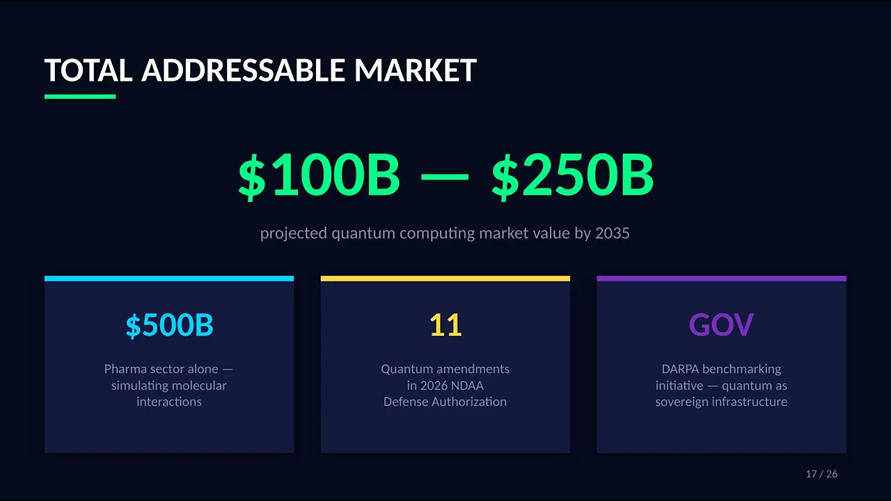 The Reality of Quantum Computing Stocks | Deep Dive Analysis 2026