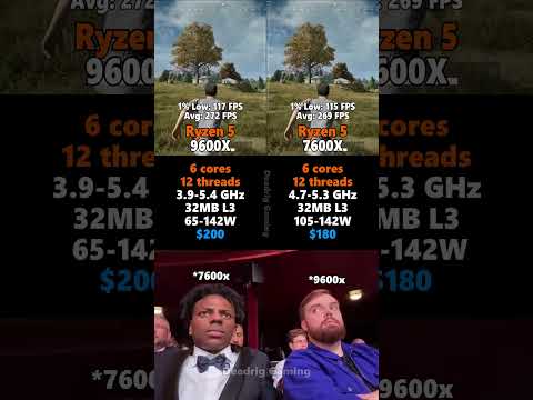 Ryzen 5 7600X vs Ryzen 5 9600X - Best CPU under $200