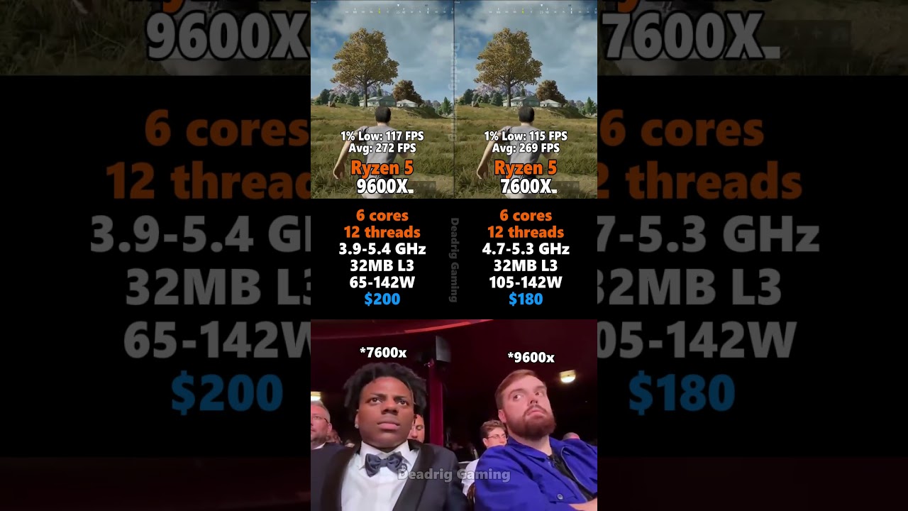 Ryzen 5 7600X vs Ryzen 5 9600X - Best CPU under $200