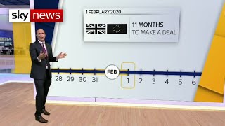 The 2020 Brexit Transition Schedule