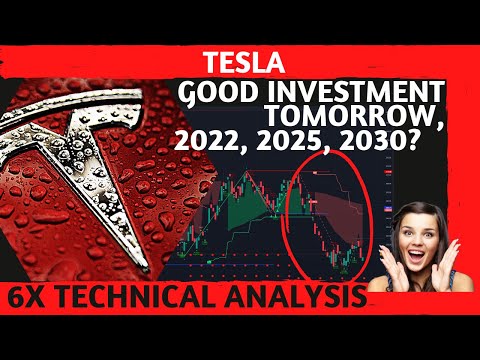 , title : '❗️TESLA Stock Price Prediction 2022, 2025, 2030. A Good Investment?'