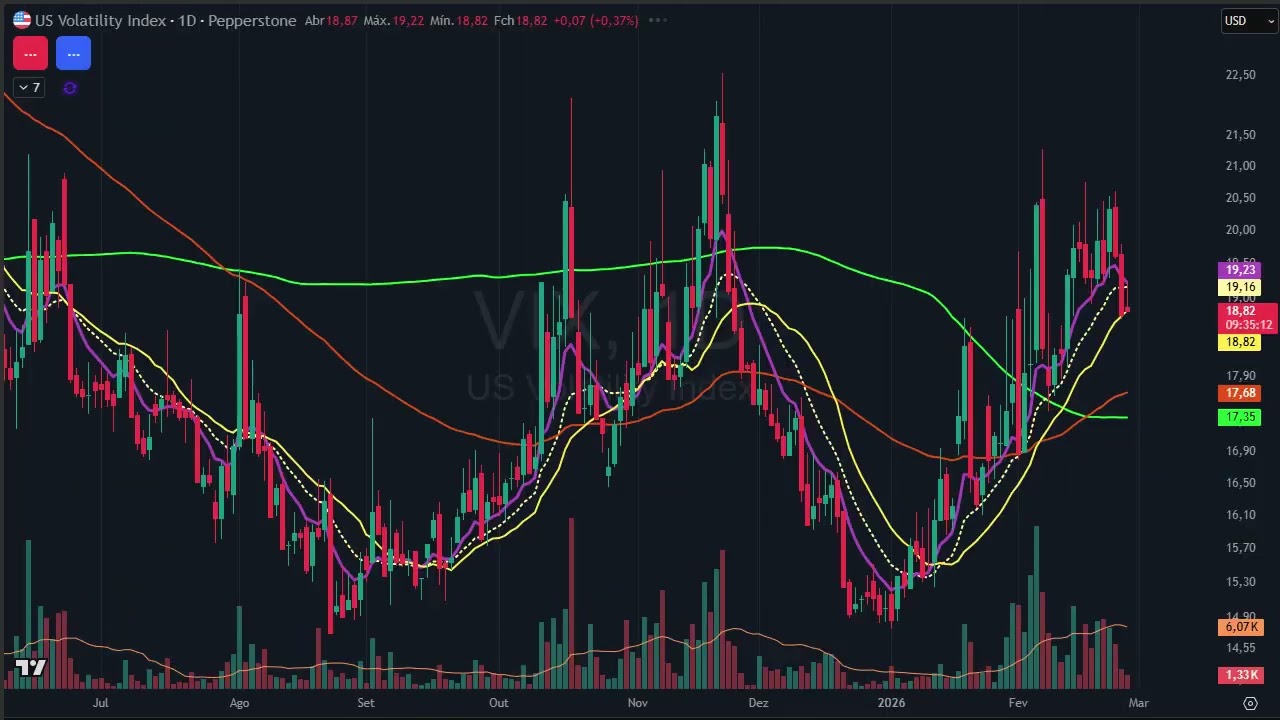 Abertura dia 26 de fevereiro