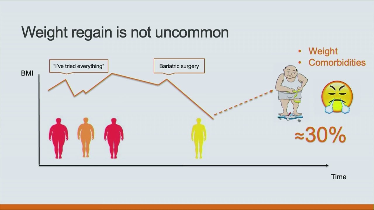  Dr. Antonio Torres/ Papel de los Fármacos en Cirugía Bariátrica, Tratamiento Farmacológico