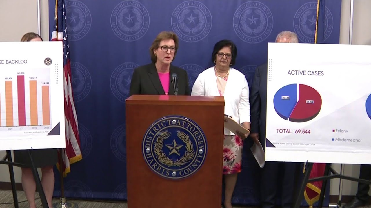 Harris County case backlog reduced by 21%