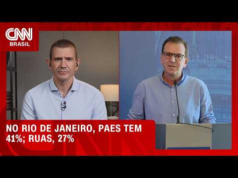 No Rio de Janeiro, Paes aparece à frente de Douglas Ruas; veja no Índice CNN | CNN 360º