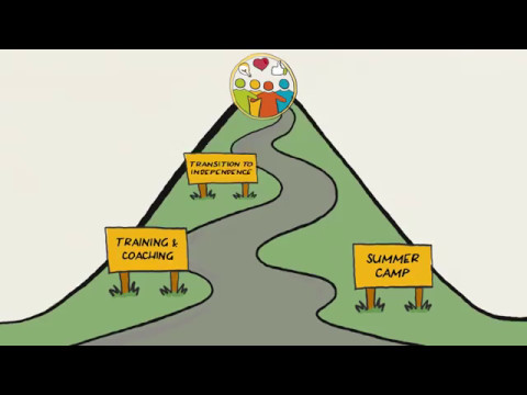 The Ramapo Approach