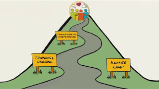 The Ramapo Approach