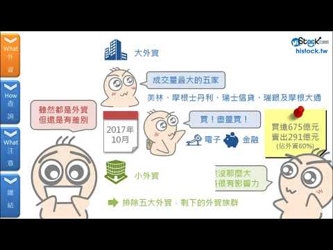 跟著外資進退場的技巧與心態