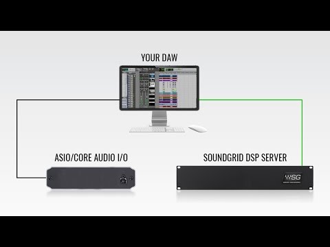 SoundGrid Connect  Bridge Your I/O with SoundGrid