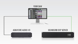 SoundGrid Connect – Bridge Your I/O with SoundGrid