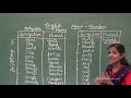 STATE 8 9 10 ENGLISH GRAMMAR NOUN NUMBER
