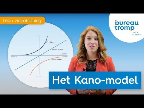 Het Kano-model | Bureau Tromp