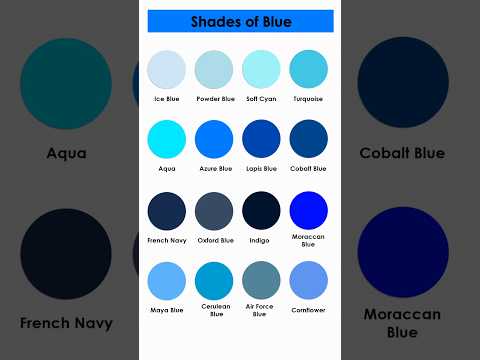 Shades of Blue in English